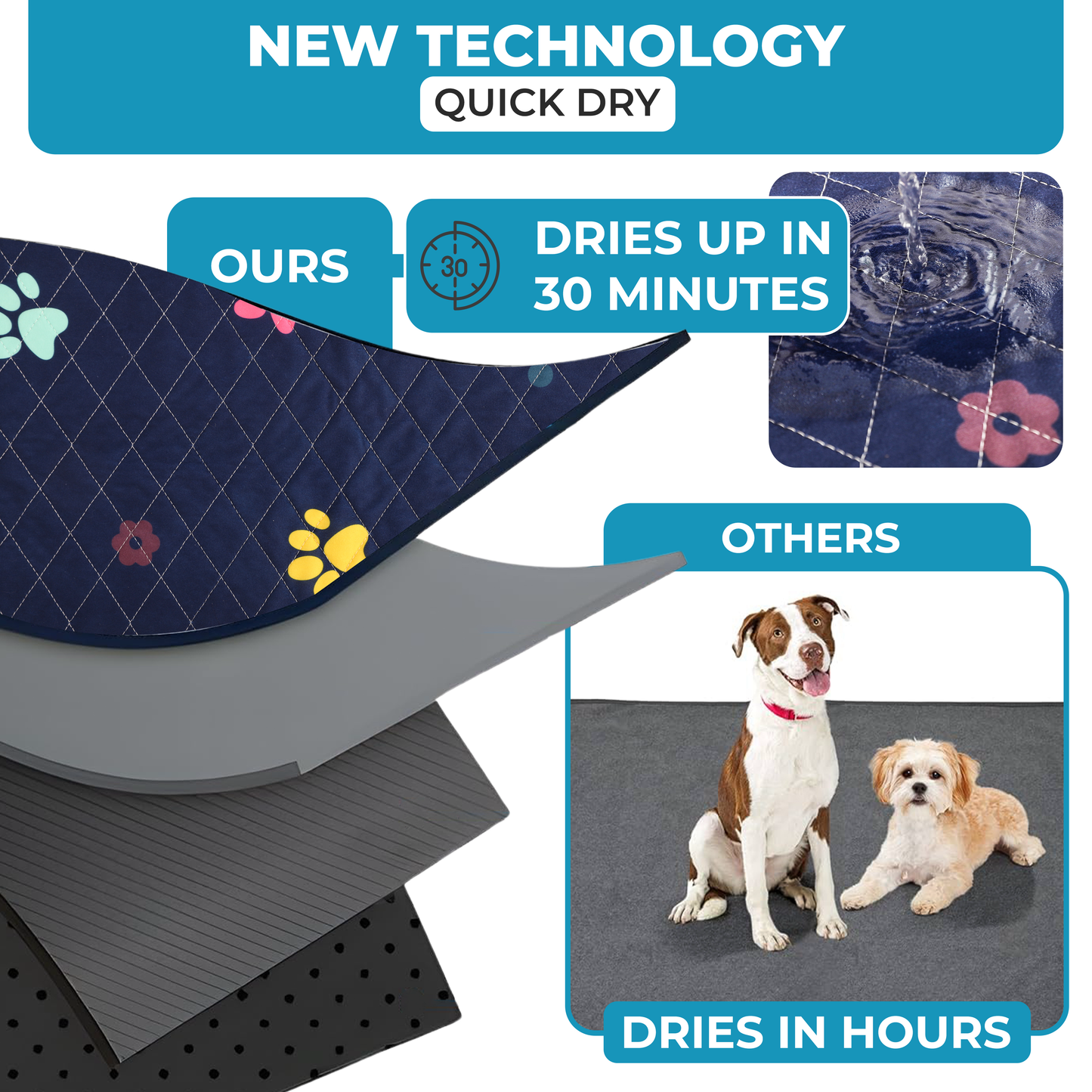 Washable Dog Pee Pads - Super Absorbent, Leakproof, Quick-Drying, Reusable Puppy Pads