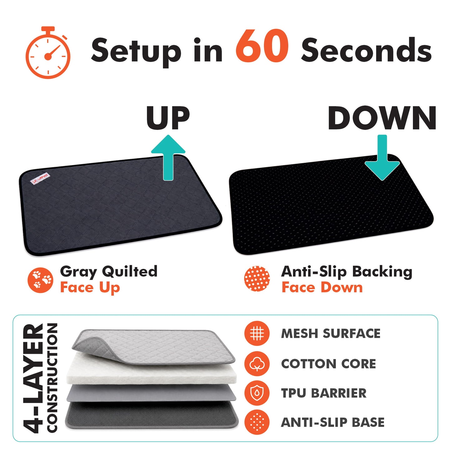 set up in seconds guinea pig cage liner