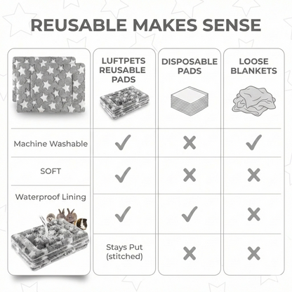 Comparison chart of Luftpets reusable pads versus disposable pads and loose blankets.