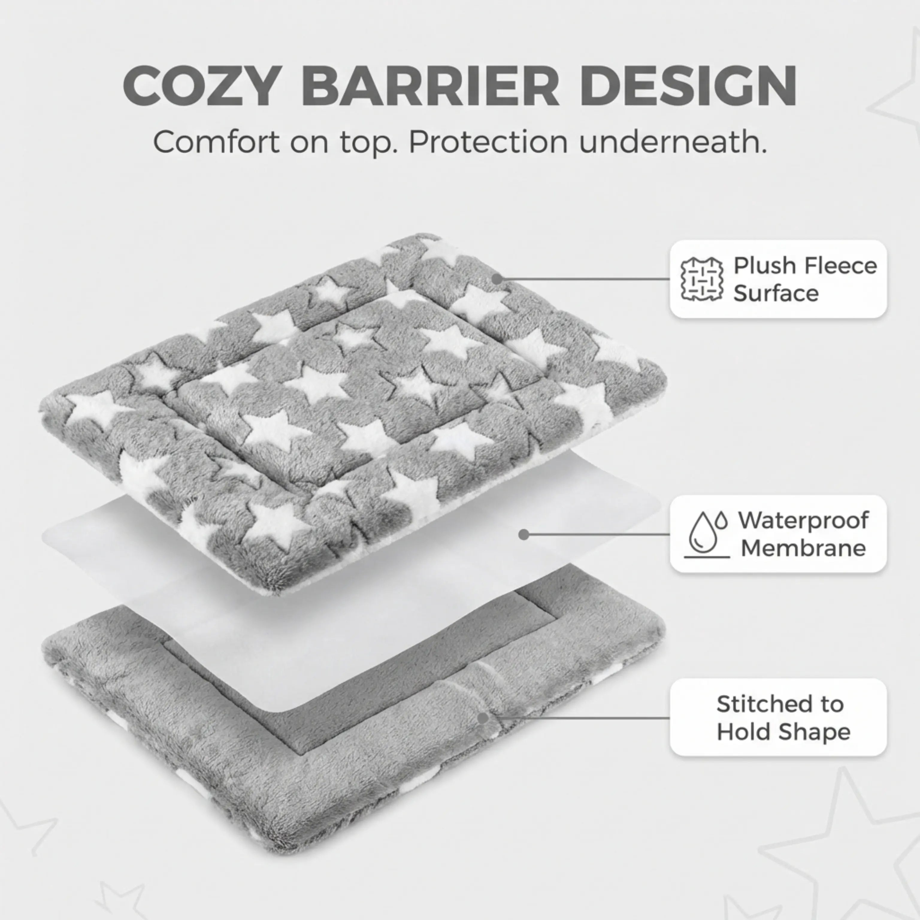 Gray and white star-patterned mat with layers labeled on a white background