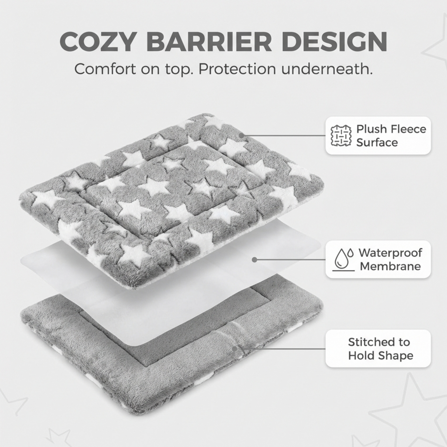 Gray and white star-patterned mat with layers labeled on a white background