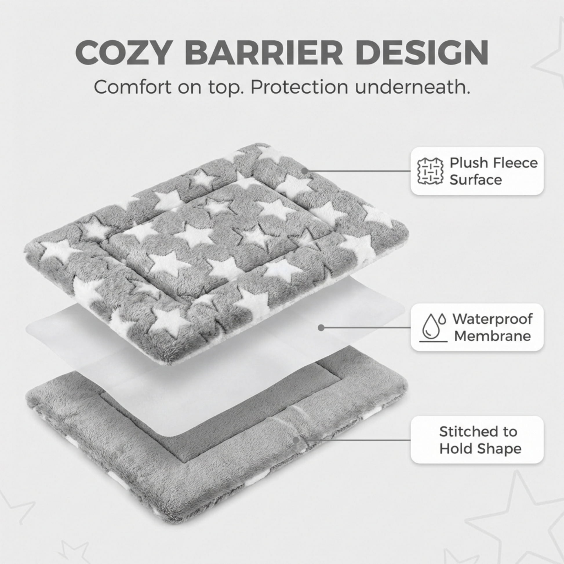 Gray and white star-patterned mat with layers labeled on a white background
